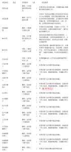 MES系統(tǒng)項目啟動，企業(yè)要做哪些準(zhǔn)備工作？