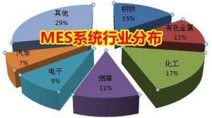MES 系統(tǒng)價(jià)格多少錢？企業(yè)如何甄選MES 廠商？