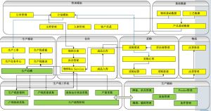 微締電子行業(yè)MES系統(tǒng)實(shí)施必要性及選型要素？