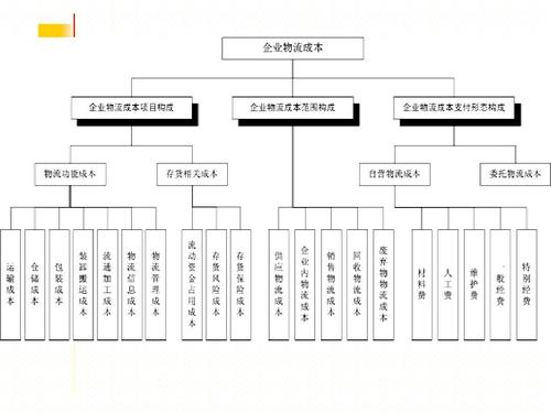 實時物流，進度，成本.jpg