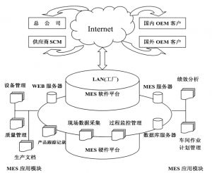 精益生產(chǎn)MES系統(tǒng)到底能為企業(yè)做什么？