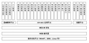 模具管理軟件MES系統(tǒng)研發(fā)、功能、實(shí)施、價(jià)值