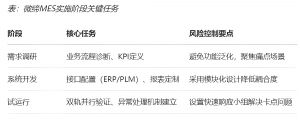 機(jī)加行業(yè)MES數(shù)字化轉(zhuǎn)型的功能、價(jià)值和落地